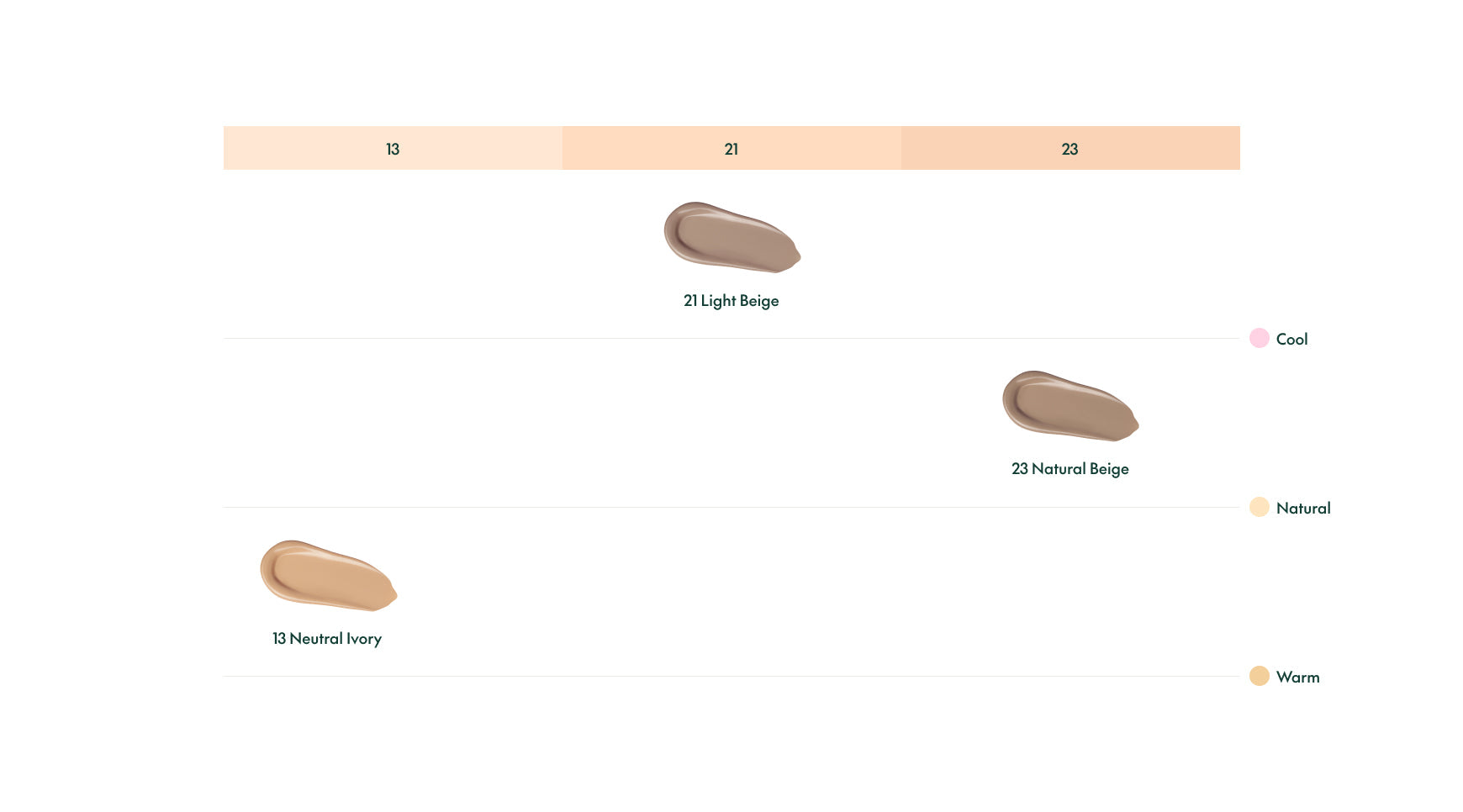 [purito Seoul] Wonder Releaf Centella Bb Cushion 15g x 2ea