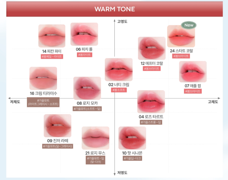 Tonymoly Get it Tint Waterful Butter 4.3g - Korean